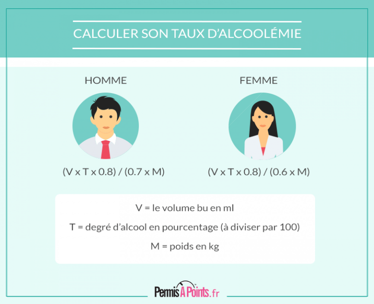 Calculer son taux d'alcoolémie avant de prendre le volant