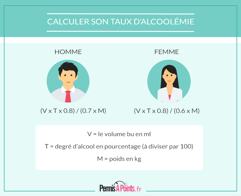 Alcootest en ligne : calcul de votre taux d'alcoolémie