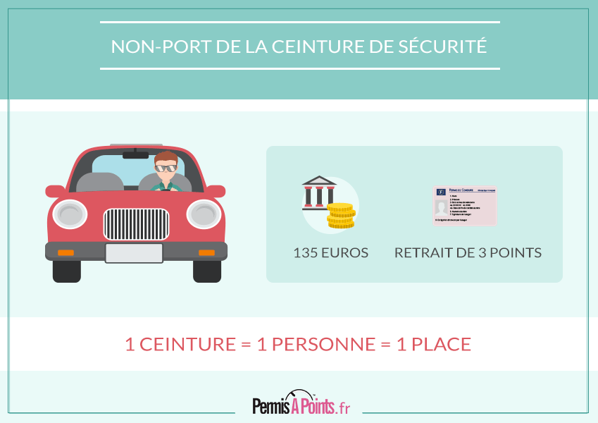 Automobile/Droit. Ma voiture n'a pas de ceinture de sécurité