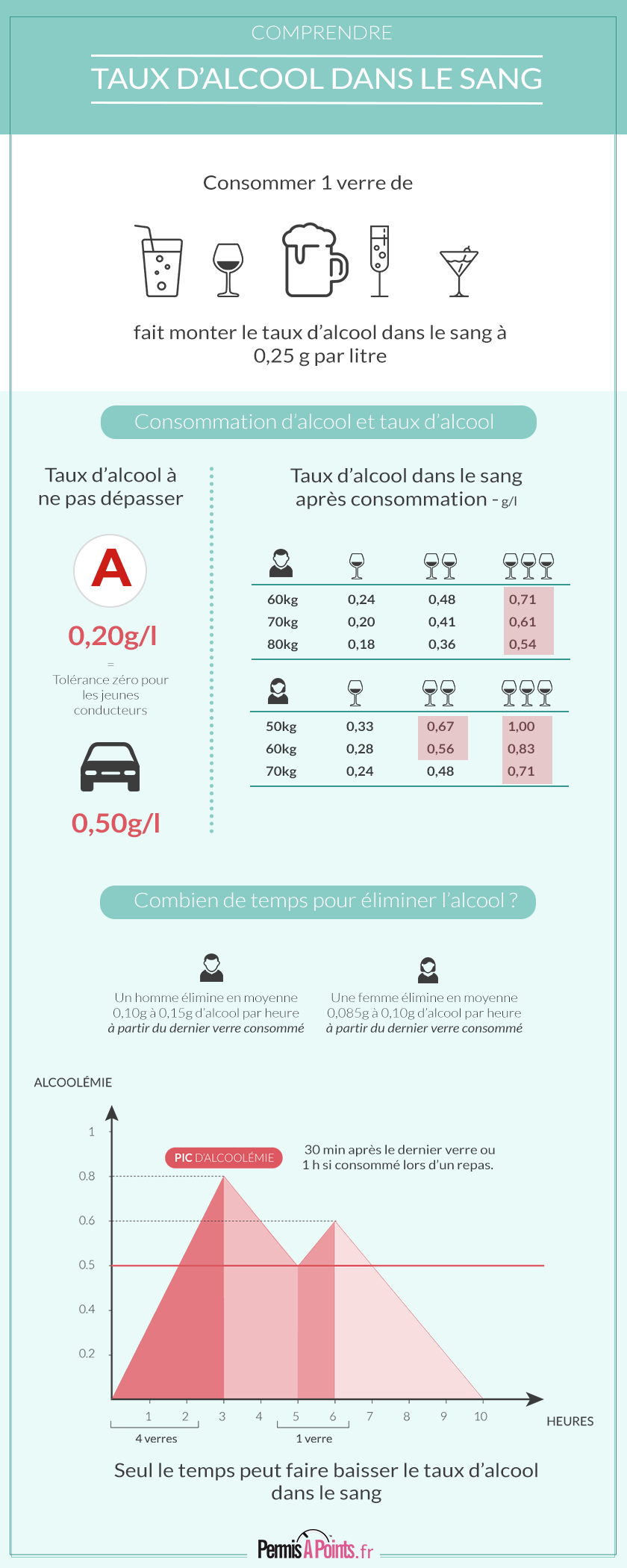 Contrôle d'Alcoolémie  Législation et Sanctions