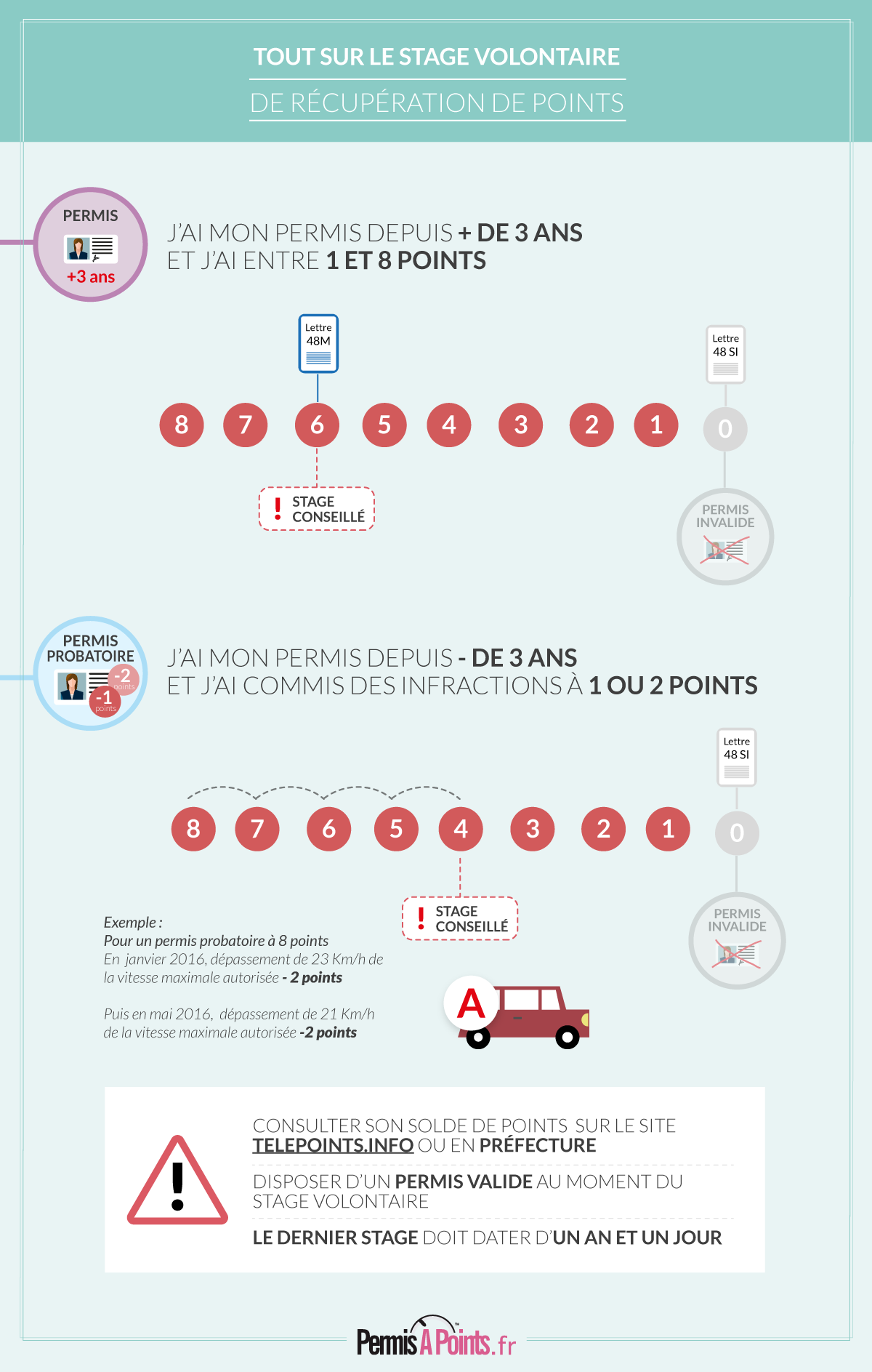 stage volontaire de récupération de points infographie