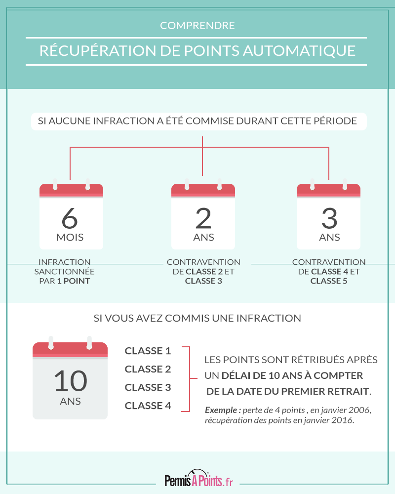 Comment récupérer des points ?