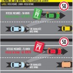 infographie nouveaux radars embarques