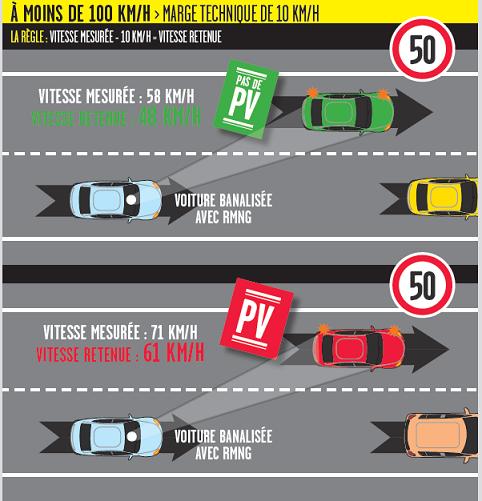 infographie nouveaux radars embarques