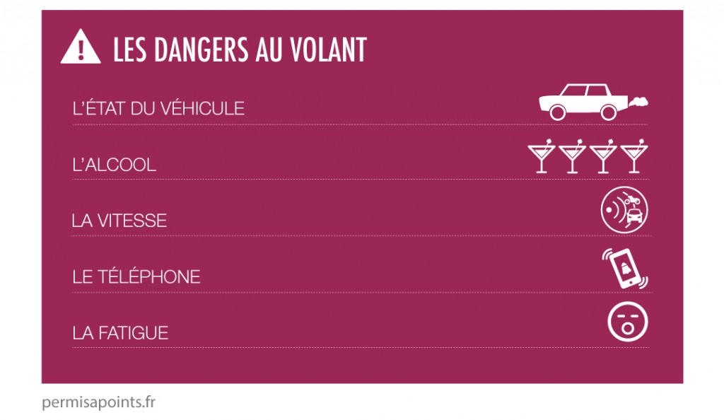 les dangers en voiture