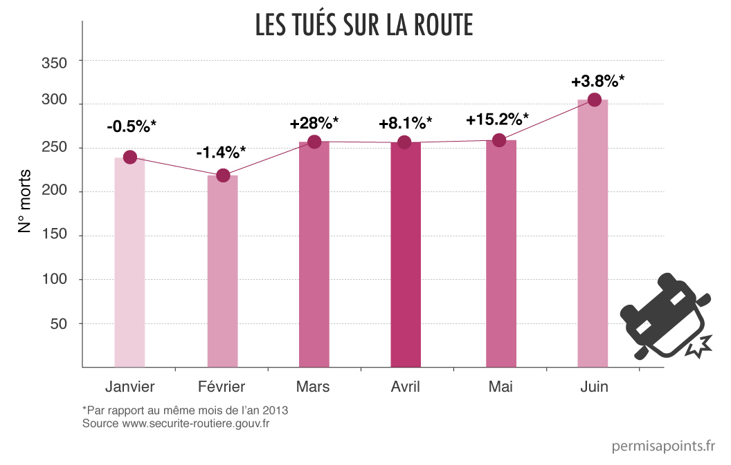 bilan juin 2014