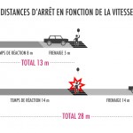 infographie distance freinage