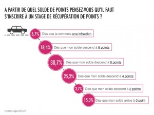 solde-points-inscription-stage