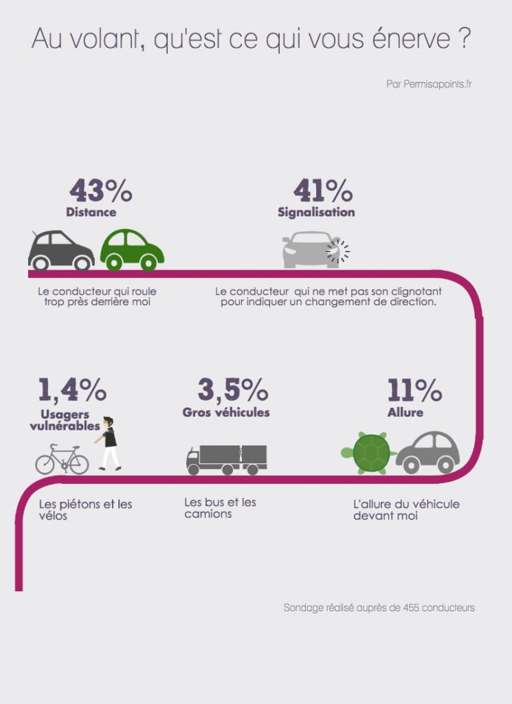 sondage permisapoints