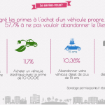 infographie véhicule propre