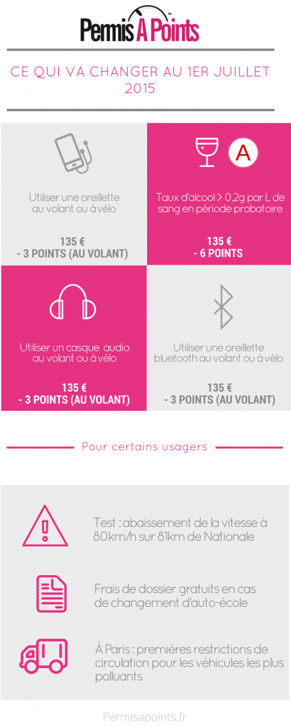 infographie : changement infraction au 1 er juillet 2015