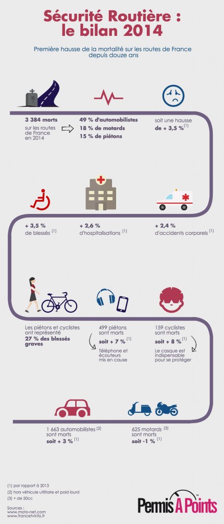 mort route france 2014