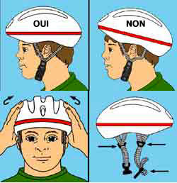 comment porter son casque de vélo correctement