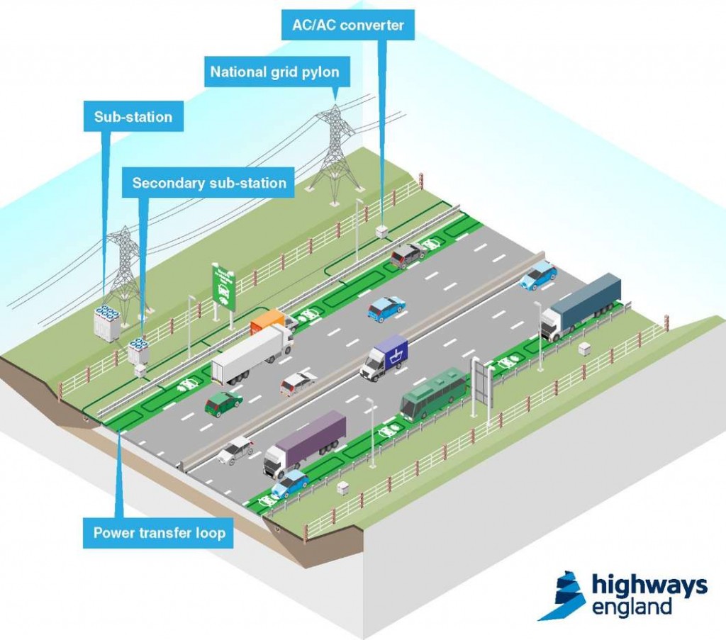 autoroute-angleterre-infographie