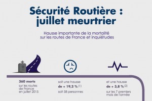 chiffre sécurité routière été 2015