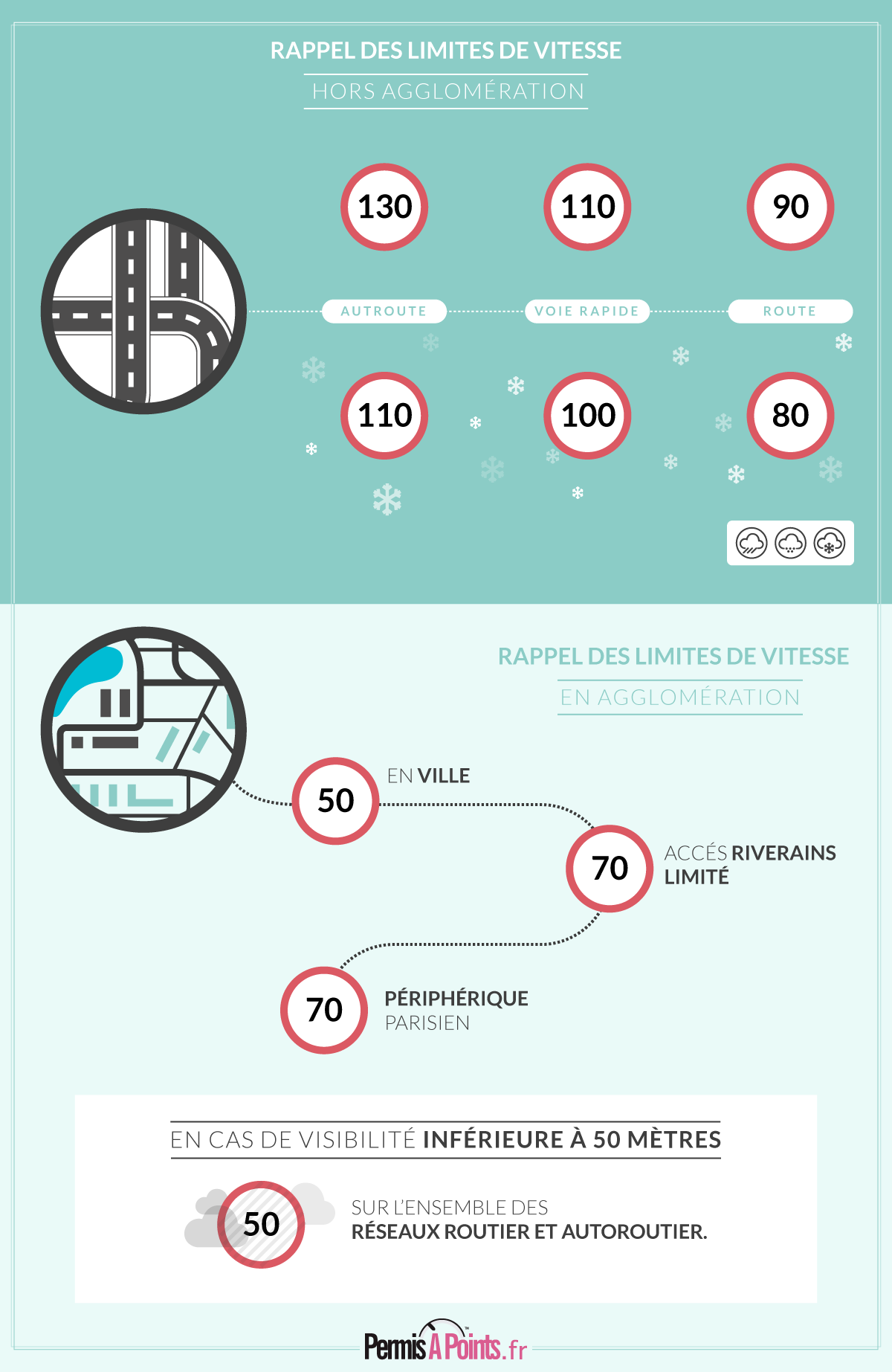 infographie limitation de vitesse