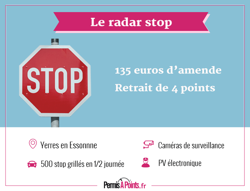 Sécurité routière : les radars stop arrivent