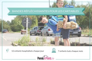 enfants avec cartables sur le bord de la route