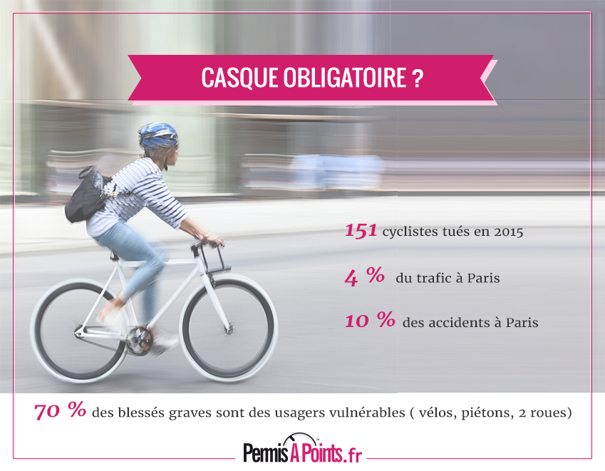 Vers une obligation du port de casque pour les cyclistes