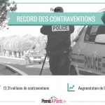 Radars : record des contraventions en 2015