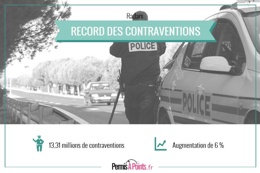 Radars : record des contraventions en 2015