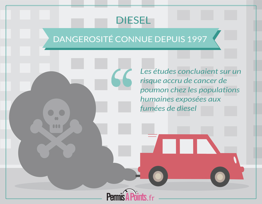 diesel et santé : les risque connus depuis 1997
