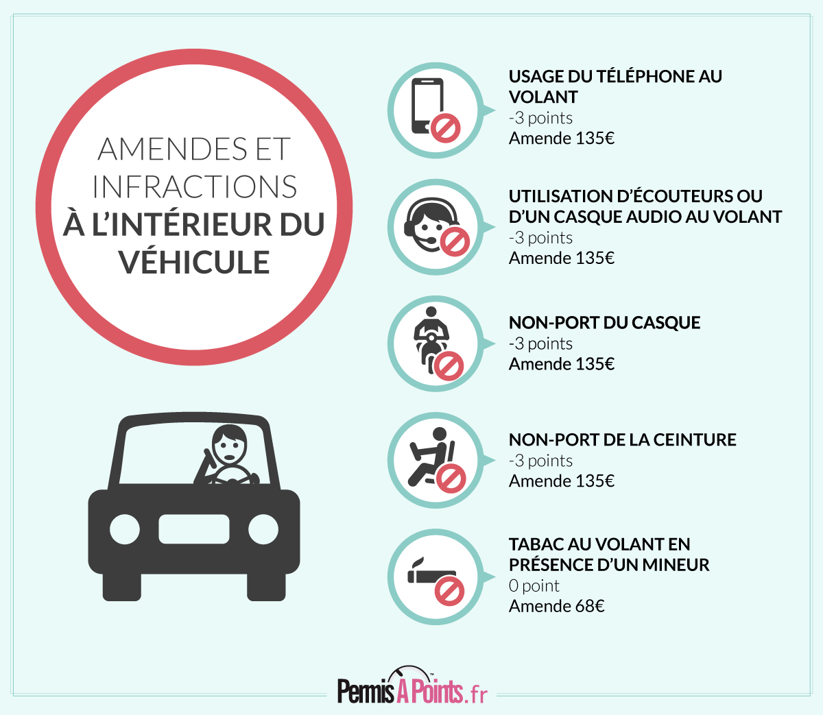 infraction à l'intérieur du véhicule infographie