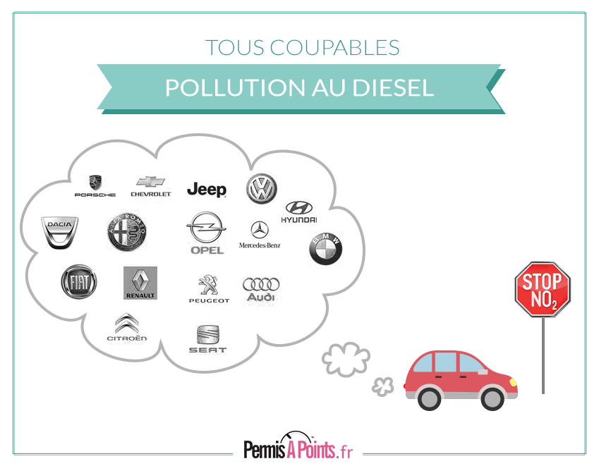 diesel : tous les constructeurs auto pollueurs