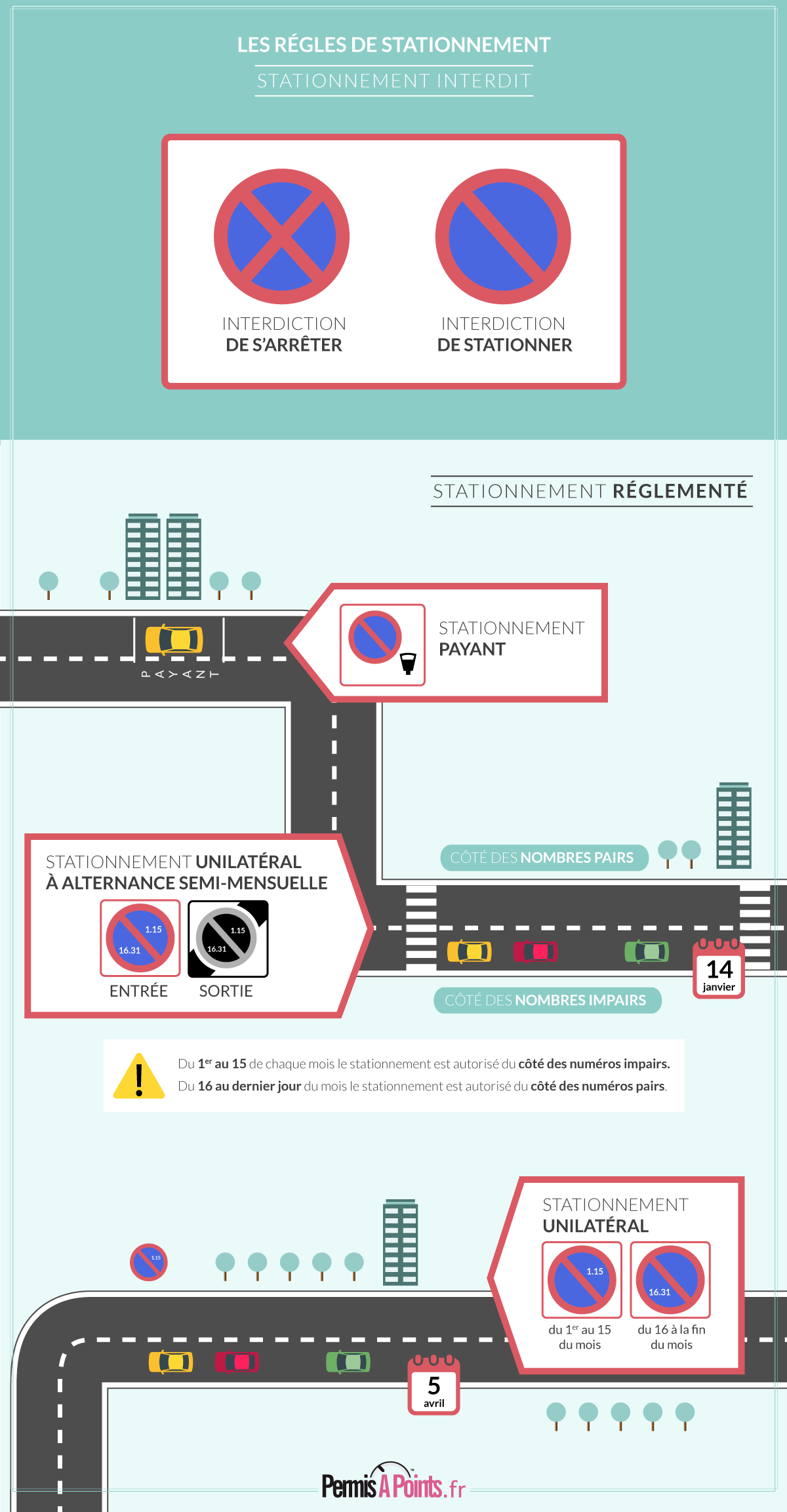 infographie : les règles de stationnement