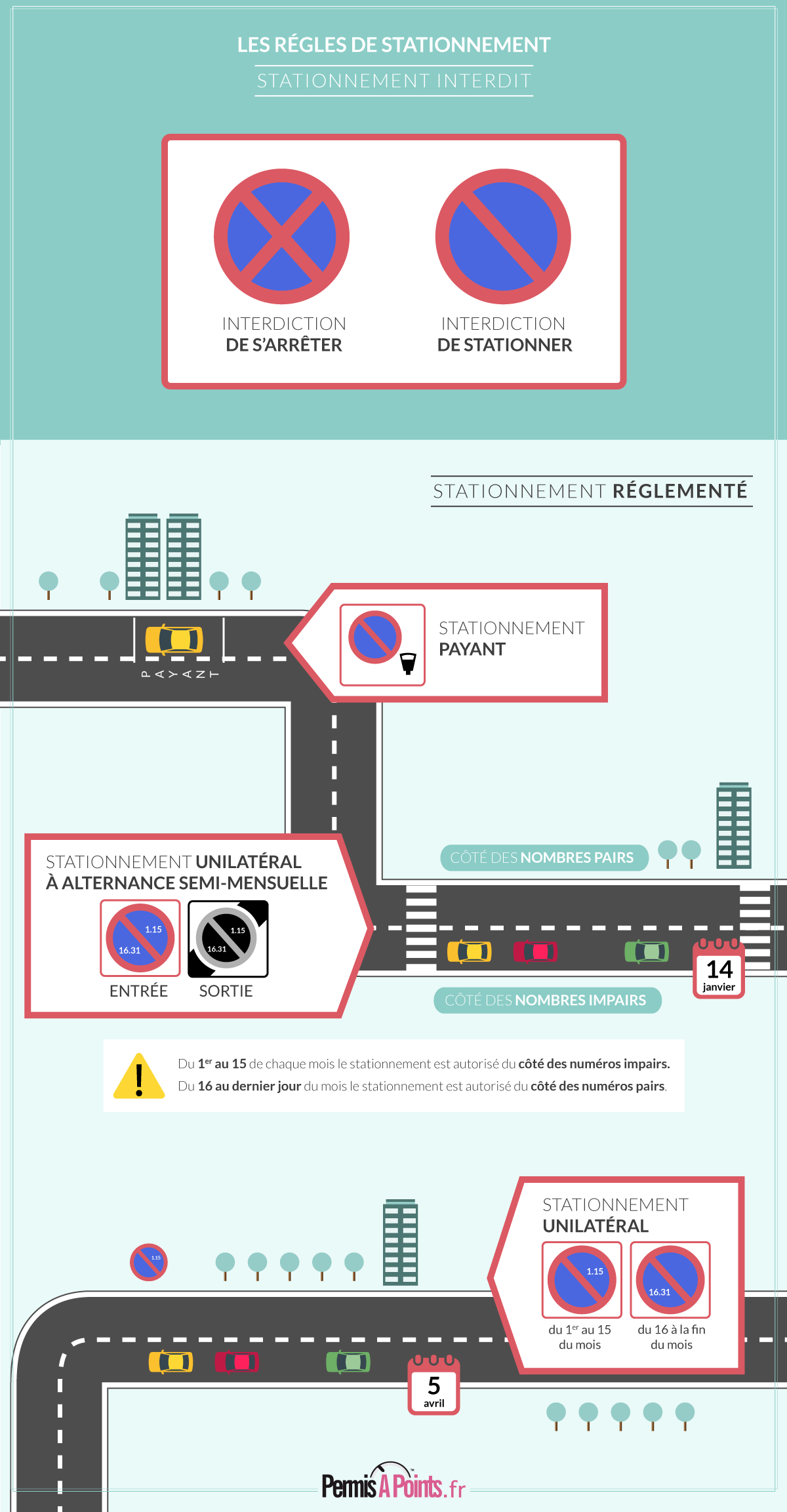 Interdiction de stationnement : panneaux et situations