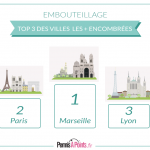 Les 3 villes françaises les plus embouteillées