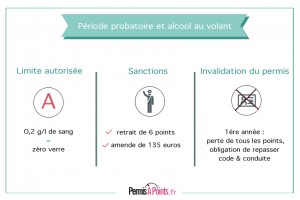 Alcool au volant et jeune conducteur