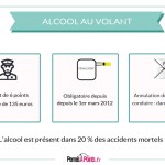 Alcool au volant : trois éléments à connaitre