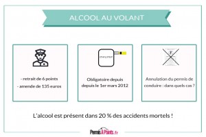 Alcool au volant : trois éléments à connaitre