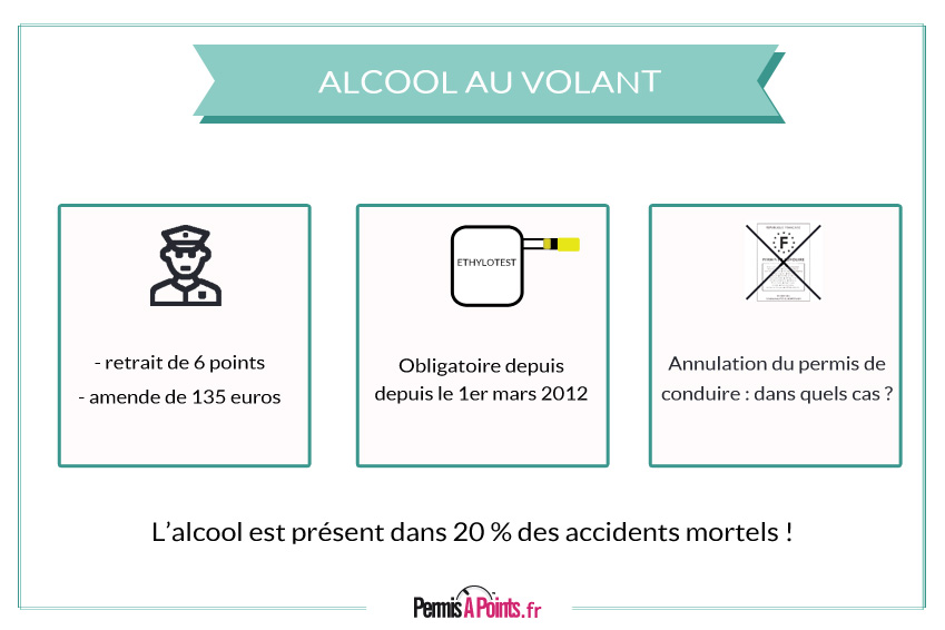 Infractions liées à l'alcoolémie (taux d'alcool) au volant - ActiROUTE