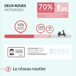 infographie du bilan 2015 de la sécurité routière