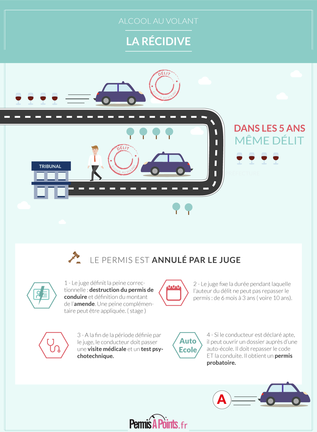 infographie: alcool au volant en état de récidive