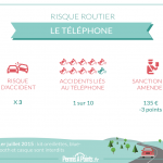 Le téléphone , risque routier