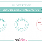 quid de l'assurance auto en cas de suspension et annulation permis