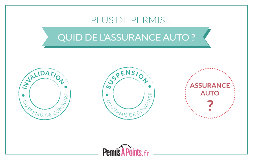 quid de l'assurance auto en cas de suspension et annulation permis