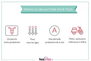 Moto : le permis A2 obligatoire pour tout le monde depuis le 1er juin