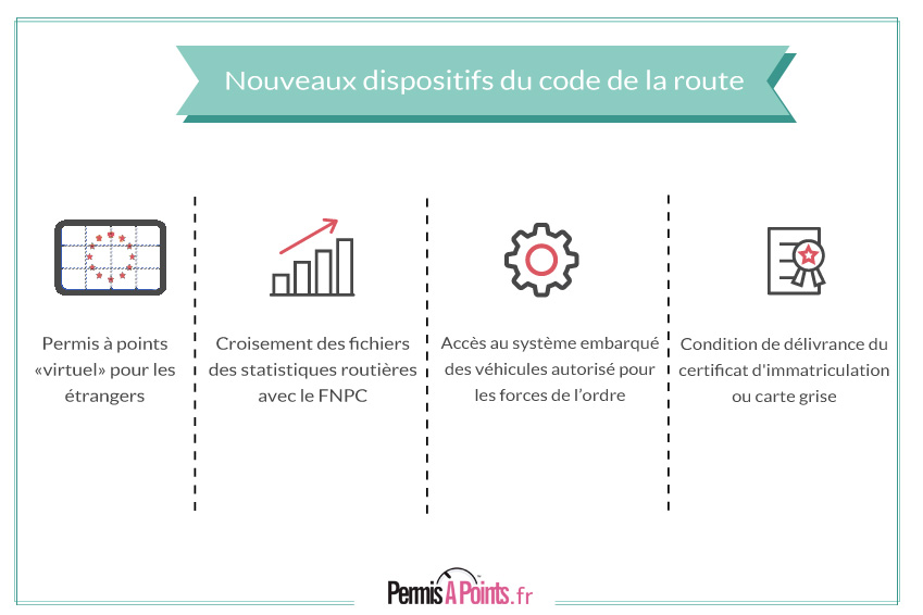 Loi J21 : nouveaux dispositifs du code de la route