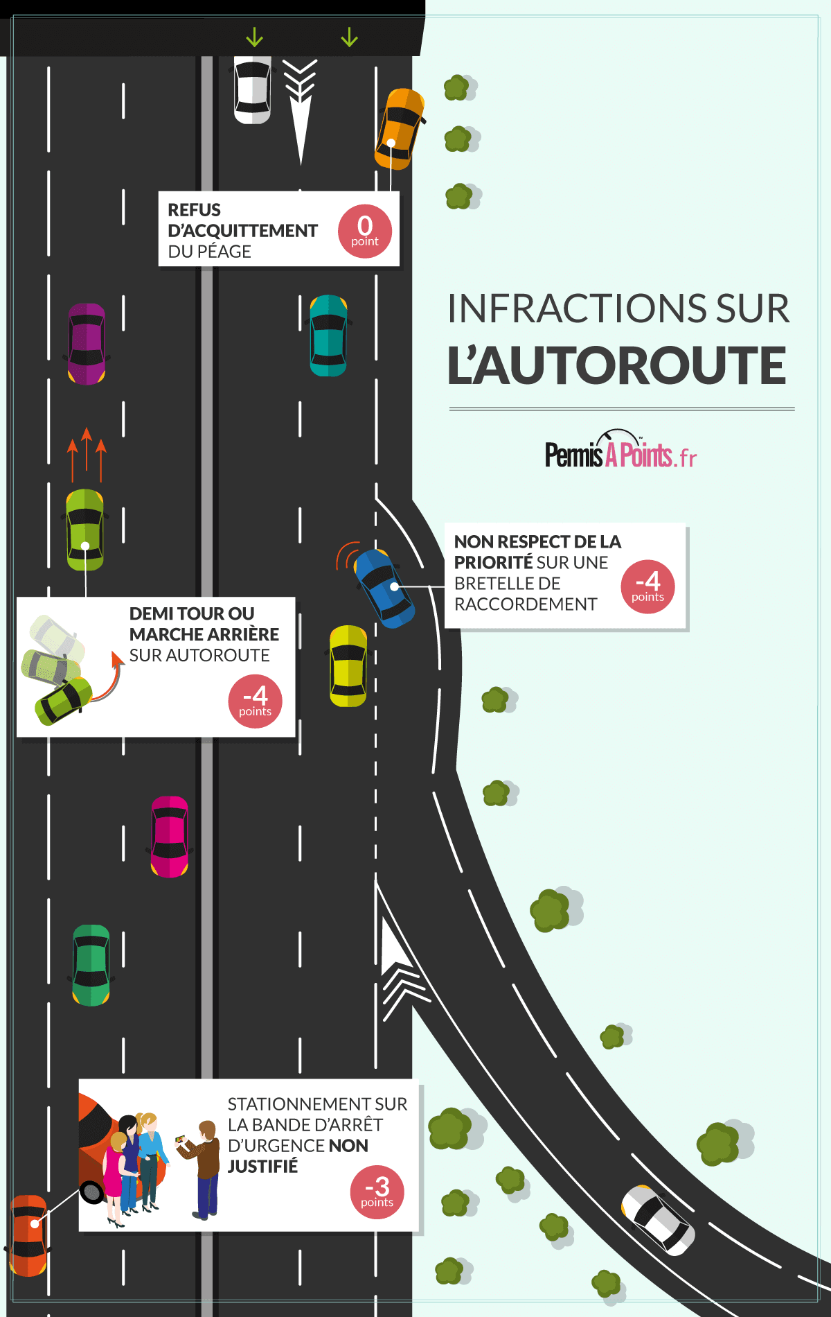 infographie des infractions sur autoroute