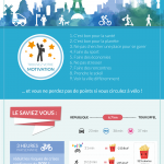 Infographie : une semaine sans voiture à Paris