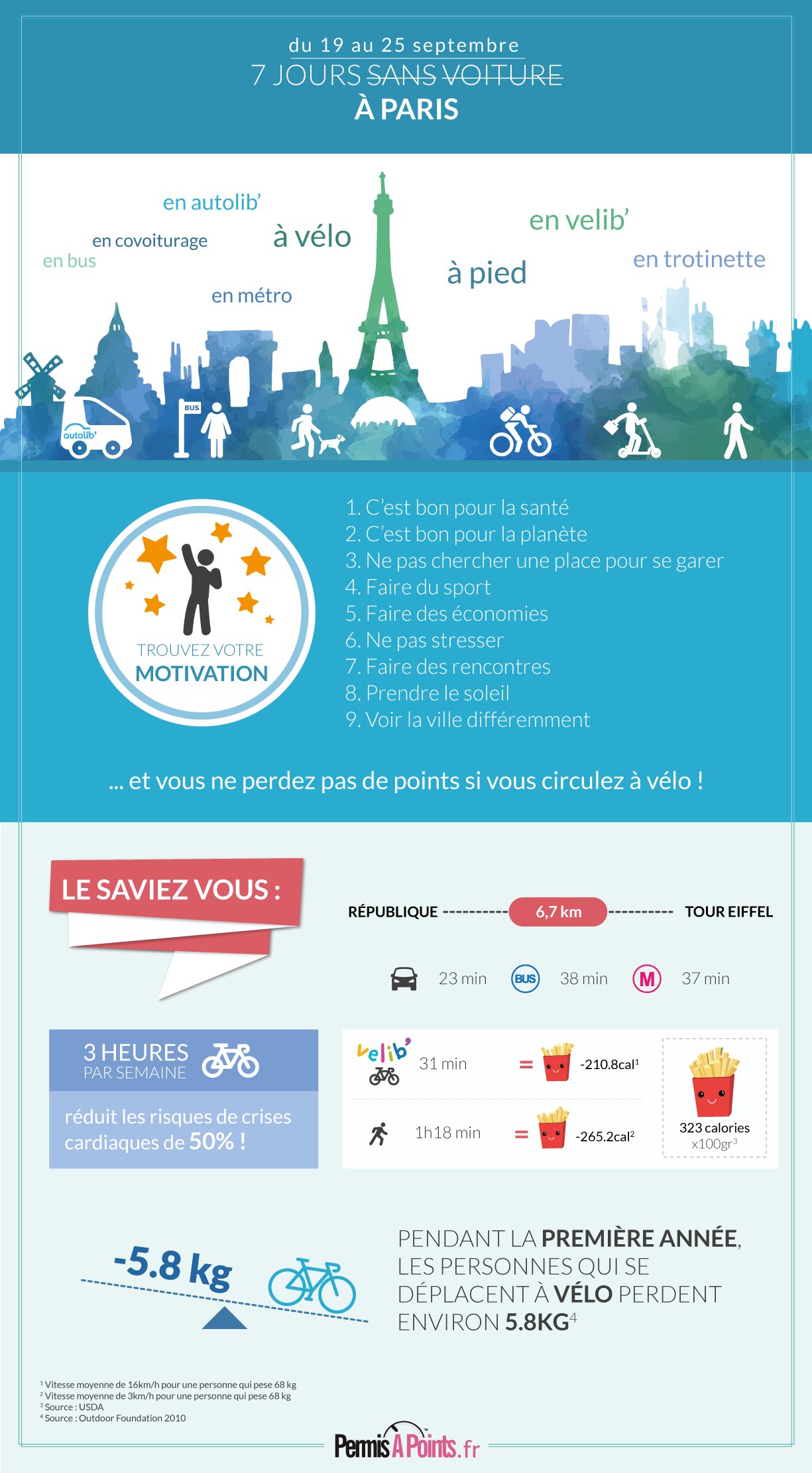 Infographie : une semaine sans voiture à Paris