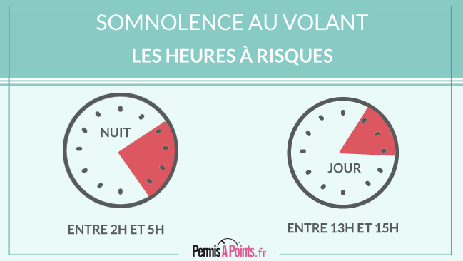 Somnolence au volant : les heures à risques