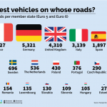 pays européens où il y a le plus de véhicules polluants