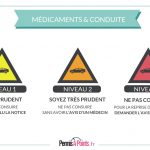 Sécurité routière : les pictogrammes sur les médicaments ne sont pas efficaces