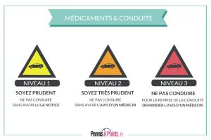 Sécurité routière : les pictogrammes sur les médicaments ne sont pas efficaces