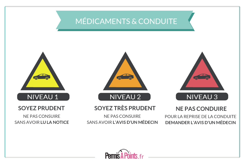 Sécurité routière : les pictogrammes sur les médicaments ne sont pas efficaces